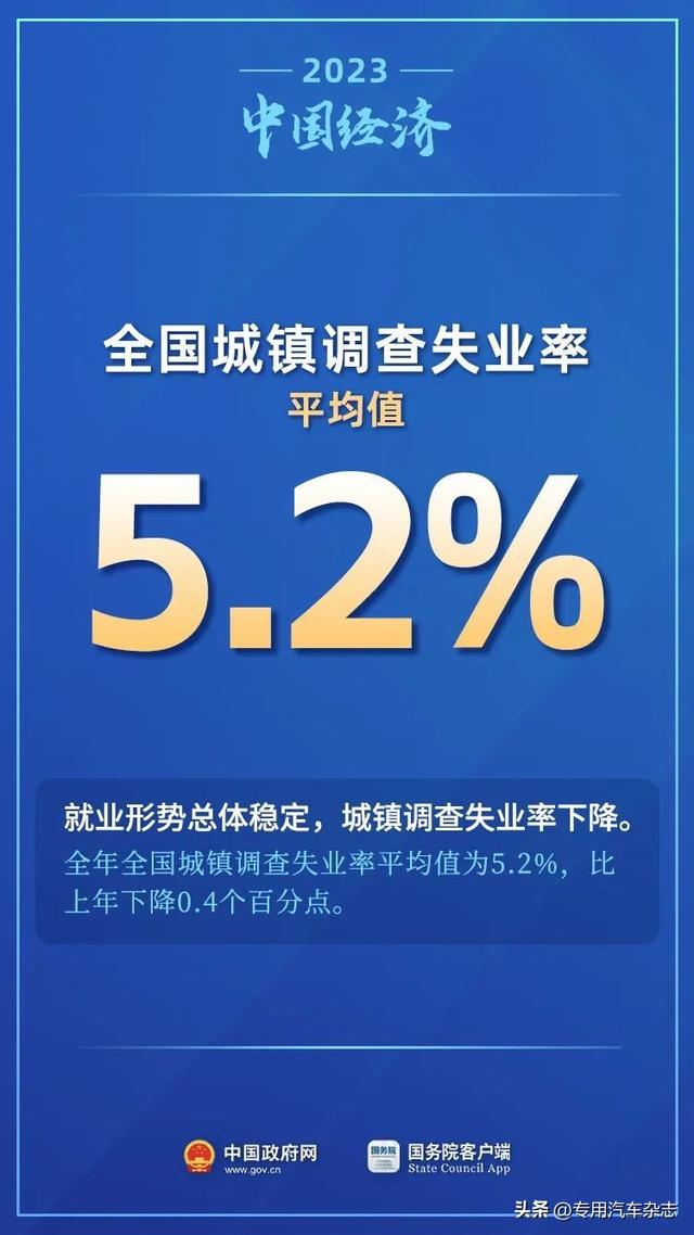 11个关键数看2023年中国经济