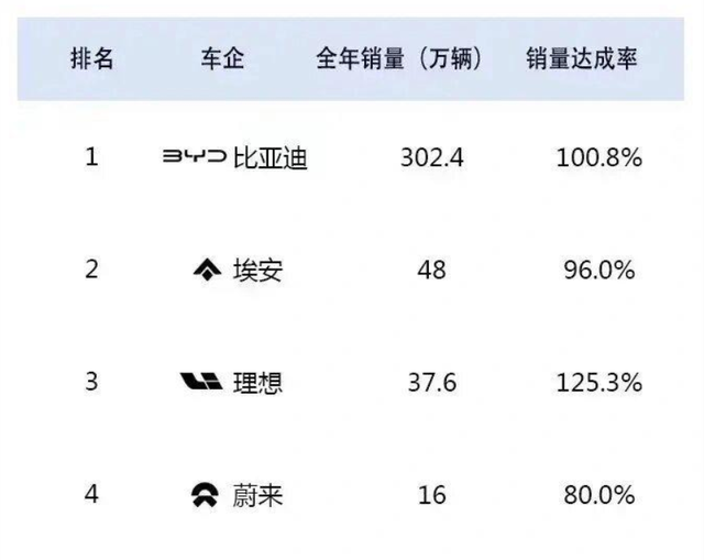 面对新能源汽车的围剿，贾健旭如何接招？