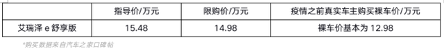 国内最大车企开始降薪裁员！通用投资两百亿造电动车