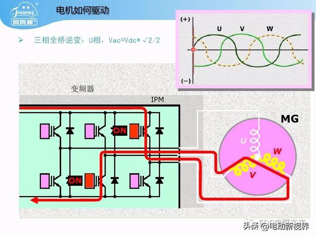 丰田普锐斯THS-混联式混合动力系统工作原理