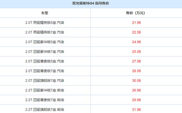 这车低调上市却引爆越野圈！21万比普拉多还大，2.2T柴油+奔驰7AT