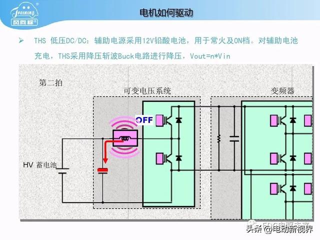 丰田普锐斯THS-混联式混合动力系统工作原理