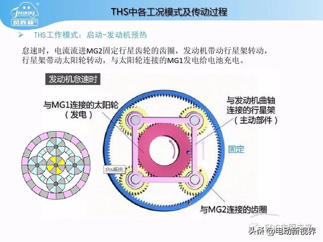 丰田普锐斯THS-混联式混合动力系统工作原理