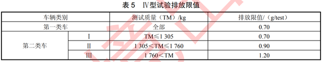 长城举报比亚迪，高压油箱到底是啥？