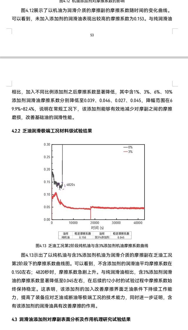 冬天开车为啥越开越费油，这样做保养的钱就省回来了