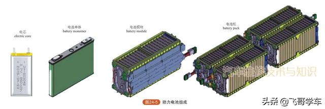 电动汽车不复杂，高清彩图带你透视内部构造