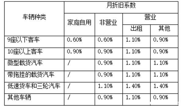 2022年汽车商业险缴费标准