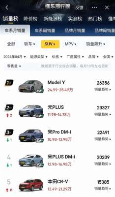 汽车suv销量排行榜(销量最大的5款SUV，Model Y夺冠，燃油仅CR-V上榜，比亚迪成大赢家)