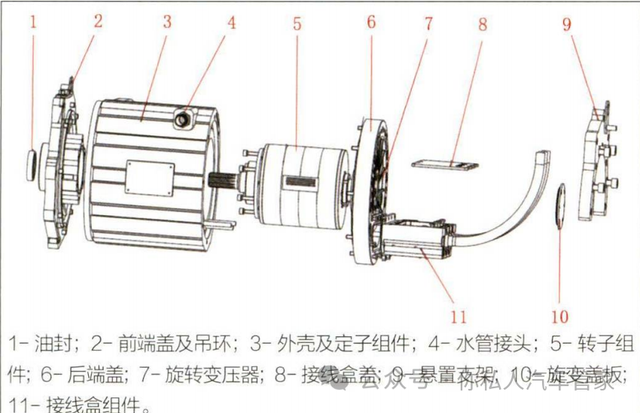 纯电动汽车-驱动电机解析