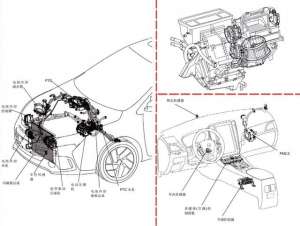 新能源汽车空调系统(一文带你看懂新能源汽车空调系统)