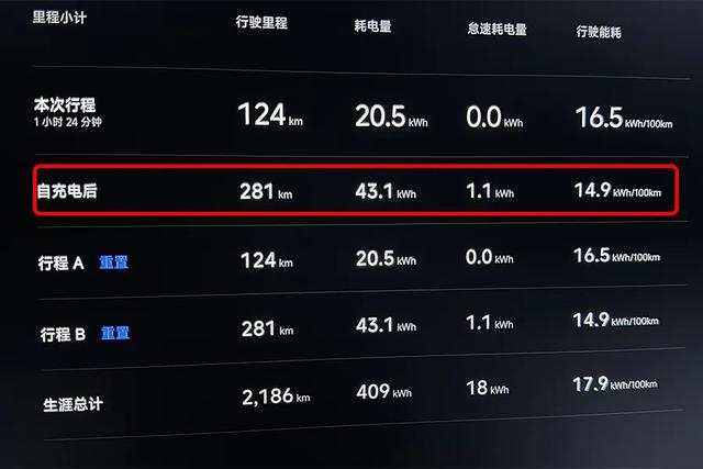 小米SU7：从手机转型到汽车的小米，第一次造车已经是超水平发挥