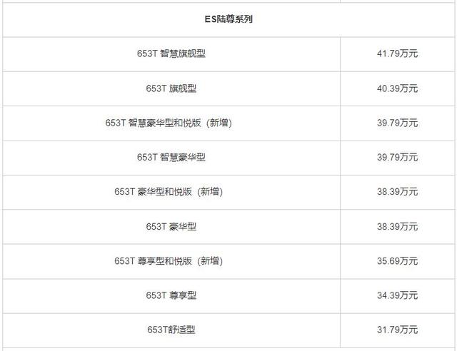 别克GL8改款上市，三大系列20款车型，售价23.29万元到53.39万元