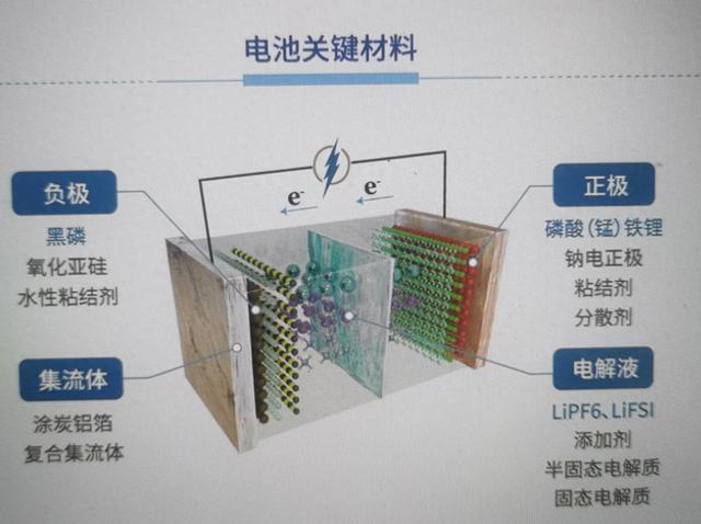 长见识！细说硅化工产品在新能源汽车里的应用