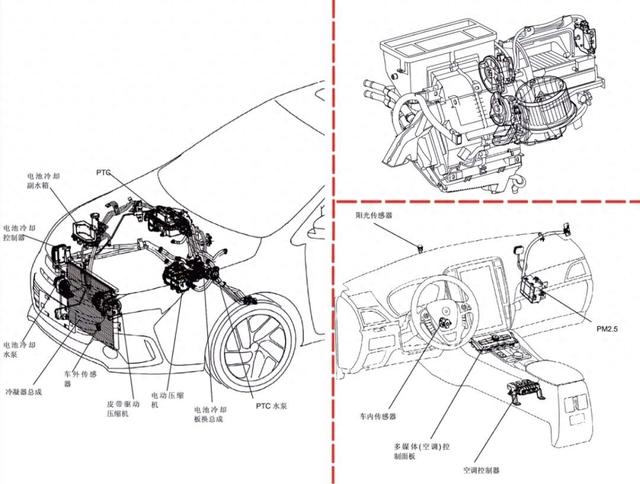 一文带你看懂新能源汽车空调系统