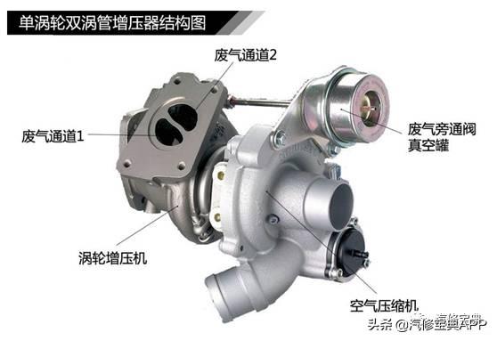 发动机各零部件详细图解（四）进气、排气系统、可变气门