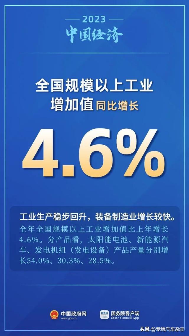 11个关键数看2023年中国经济