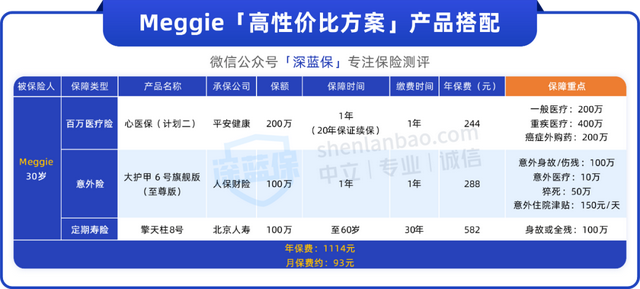 便宜实用的3种保险，越穷越要买！