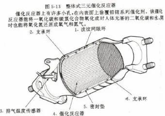 汽车排气管和排气消音器及三元催化器