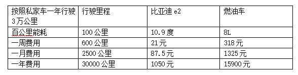 消费者对安全关注大幅提高 比亚迪e2的安全是如何保证的？