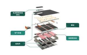 汽车用胶粘剂(SLD新材料：汽车电子胶粘剂的作用与用途)