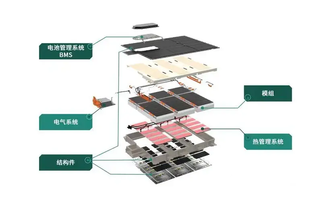 SLD新材料：汽车电子胶粘剂的作用与用途