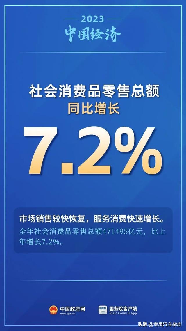 11个关键数看2023年中国经济