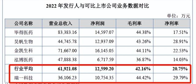 4年换3个老板，医药“卖铲人”IPO闪现金字火腿身影