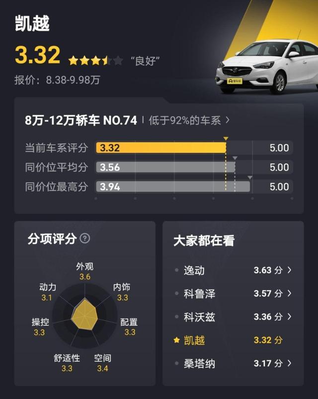 6万-7万预算不想买国产车？这三款合资车，皮实省油还是自动挡