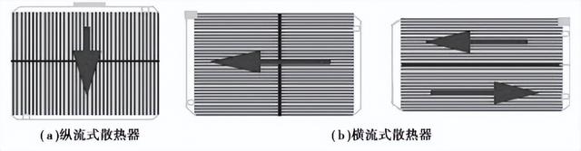 水冷却系统主要零部件的构造及其发挥的作用是什么