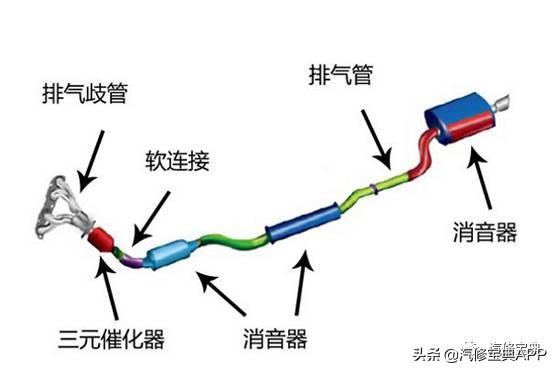 发动机各零部件详细图解（四）进气、排气系统、可变气门