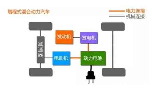 混合动力汽车的优缺点，买混合动力车后悔吗？让我们一起来了解一下吧