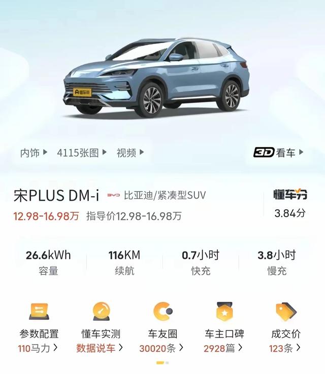 销量最大的5款SUV，Model Y夺冠，燃油仅CR-V上榜，比亚迪成大赢家