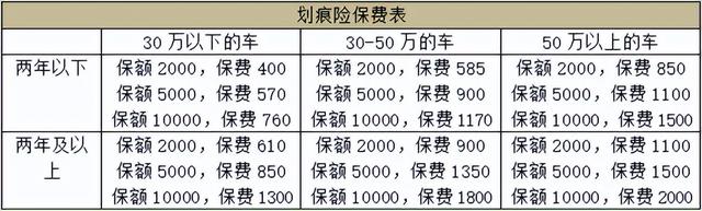 2022年汽车商业险缴费标准