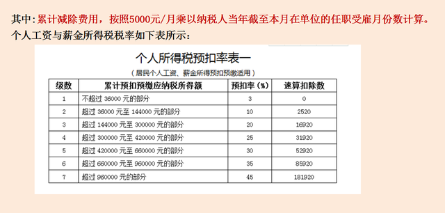 汽车4S店账不会做？这64笔真账处理才是干货，让人舍不得划走