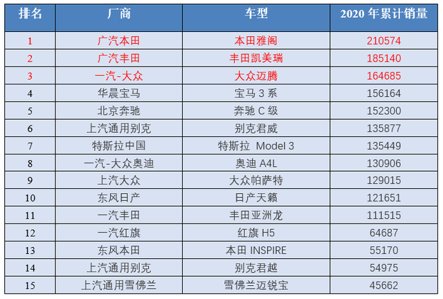 号称“SUV领导者”的长城，终于要造轿车了，国人会买单吗？