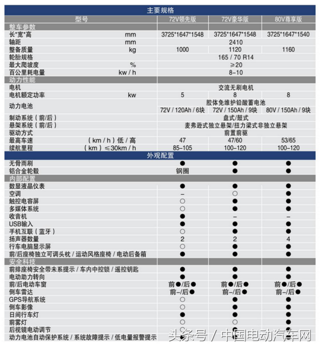 E车测评｜360度VR全景，实测道爵领航，给你全新的体验