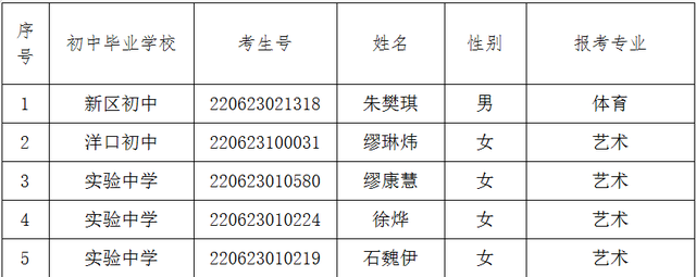 最新公告！48名