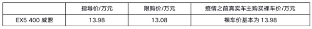 国内最大车企开始降薪裁员！通用投资两百亿造电动车