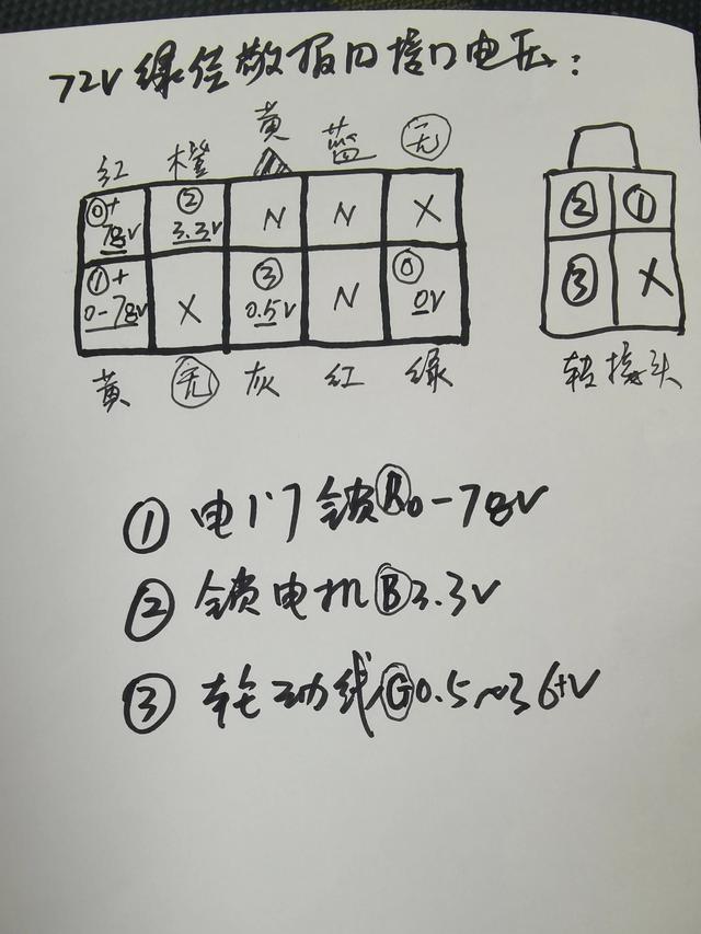 绿佳电瓶车（电动车）改装nfc或手机蓝牙启动及加装电子坐桶开关