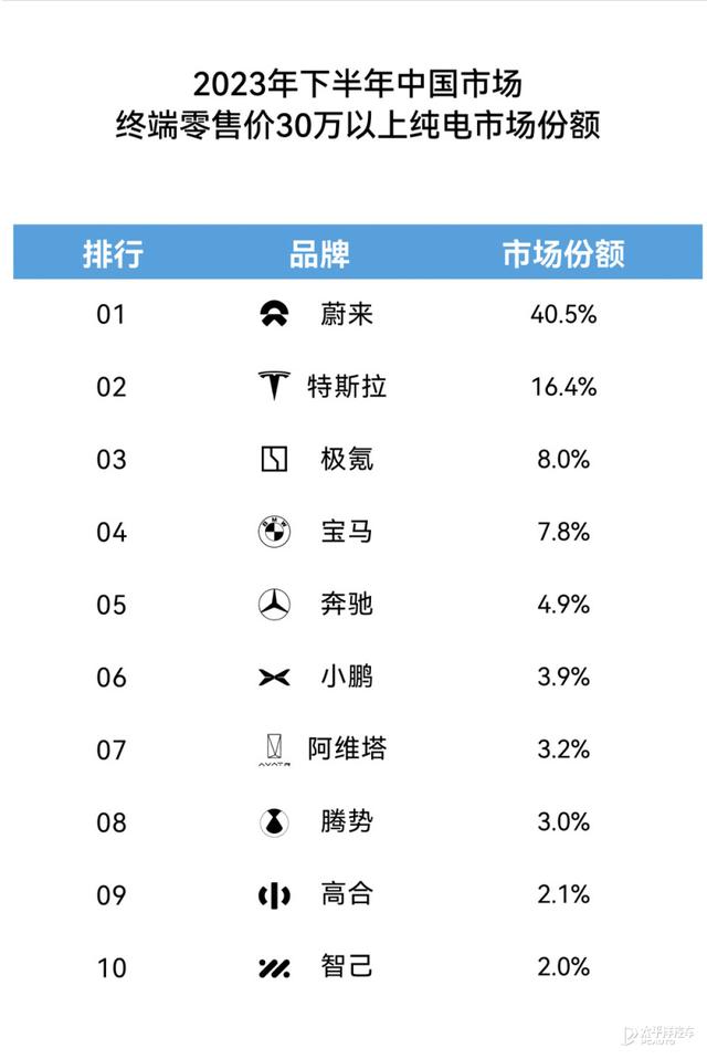 蔚来发布2023年全年财报！营收556.2亿，专利数竟是新势力第一？