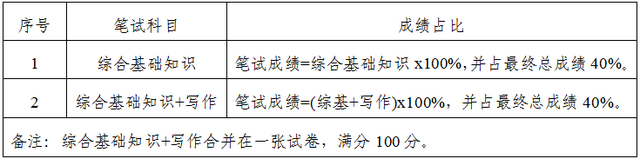 泉州城建集团2024年第一批公开招聘简章