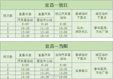 湖北3市有序恢复市域、县域公共交通