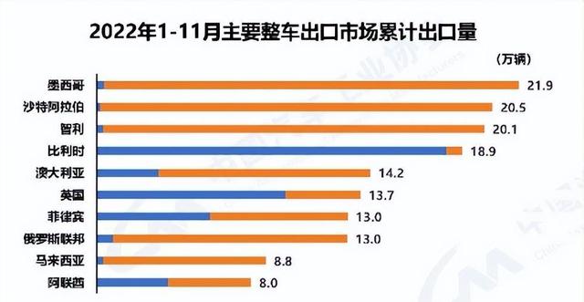 南美小国智利，为何爱买中国车？