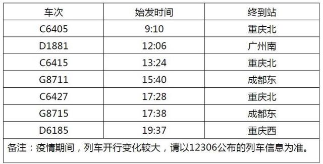 万州高铁北站每天始发7趟动车 10条跨省包车线路也可买票了