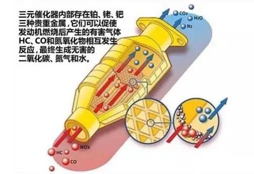 汽车拆掉三元催化器是否可以提高动力，对油耗又有哪些影响？