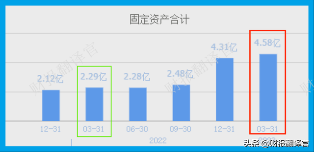 中国汽车安全系统第一股,产品进入比亚迪供应链,Q1科威特政府入股