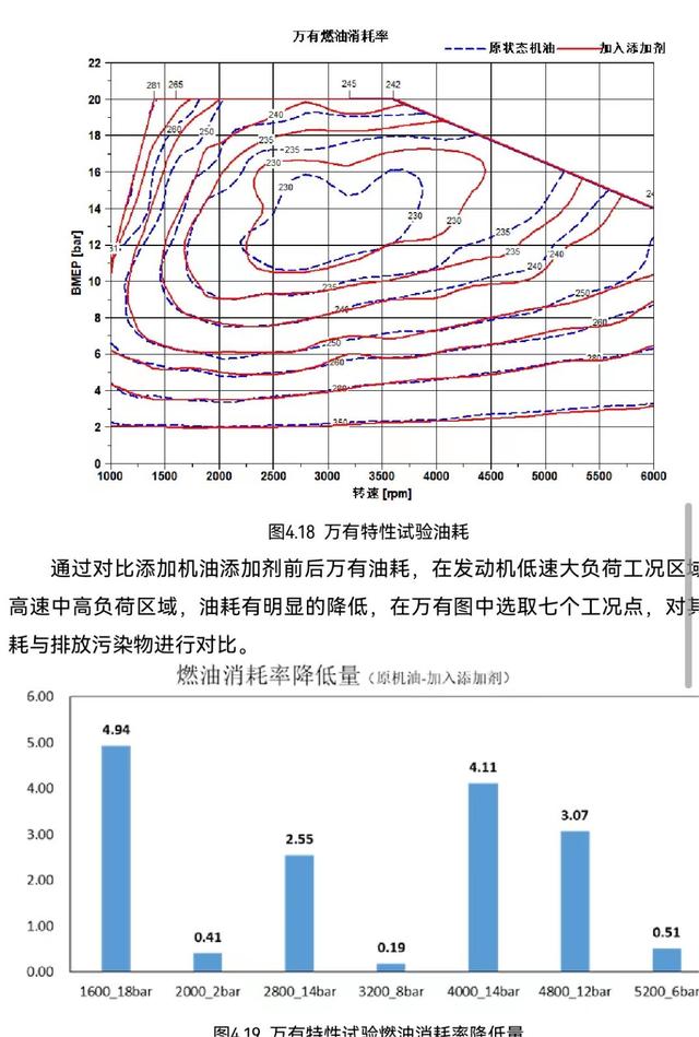 冬天开车为啥越开越费油，这样做保养的钱就省回来了