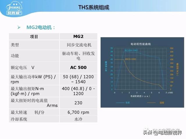 丰田普锐斯THS-混联式混合动力系统工作原理