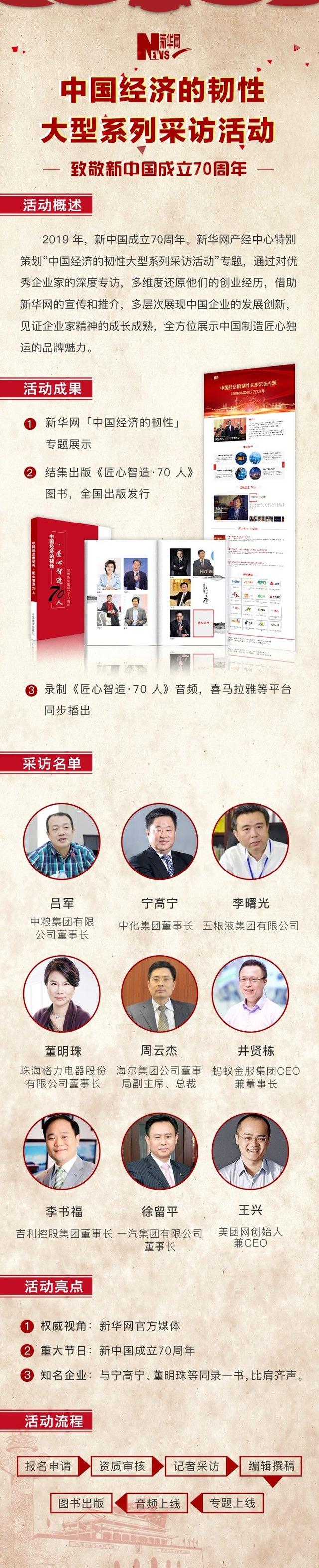 张泽伟博士接受新华网专访，入选中国经济的韧性-匠心智造70人