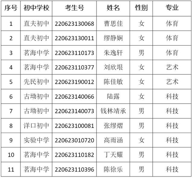 最新公告！48名